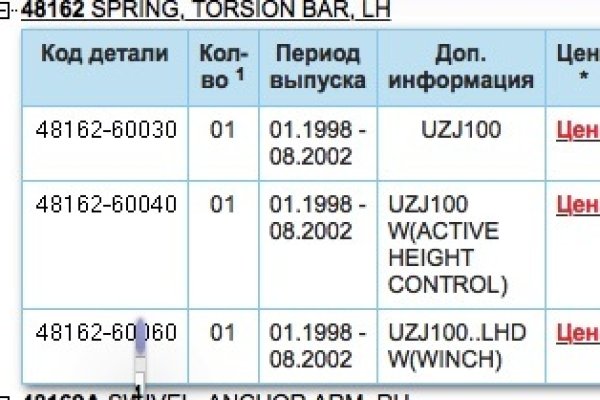 Кракен торговая площадка даркнет