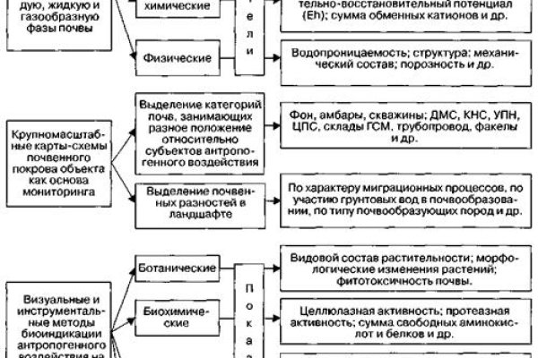 Kraken даркнет рынок ссылка