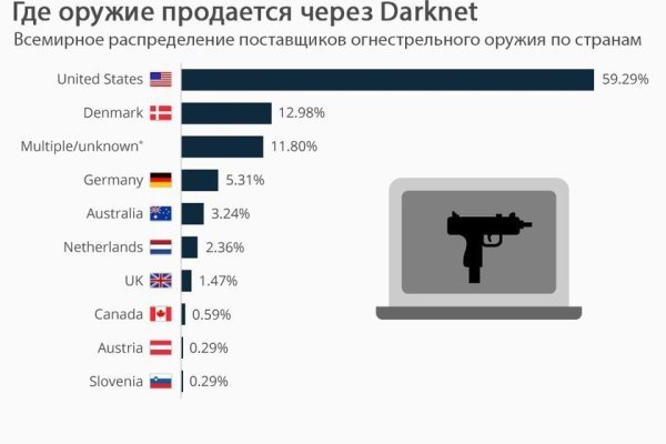 Даркнет сайт скачать